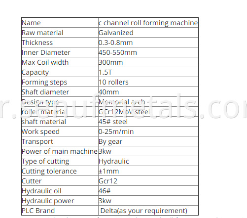 PARAMETERS FOR C CHANNEL ROLL FORMING MACHINE